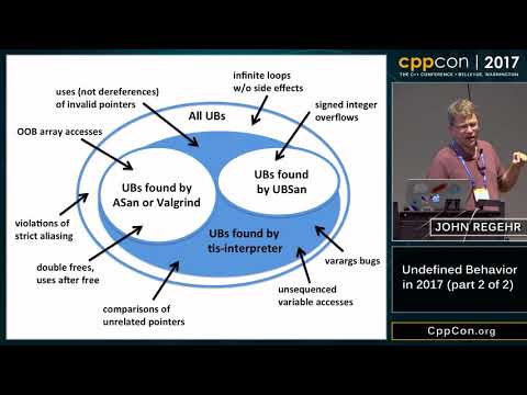 CppCon 2017: John Regehr “Undefined Behavior in 2017 (part 2 of 2)”