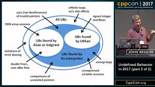 CppCon 2017: John Regehr “Undefined Behavior in 2017 (part 2 of 2)”