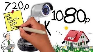 IP Kamera Sistemi Nedir / Tam Güvenlik