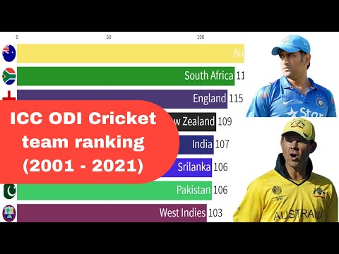 Most successful ODI cricket teams | ICC ODI cricket team ranking (2001-2021)|