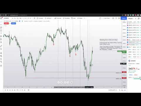 Starting October Off With US30 In the Bag! | Learn How To "Buy The Dip!"