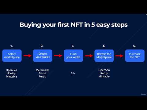 1 What To Expect From This Course COMPLETE GUIDE TO NON FUNGIBLE TOKEN EARN MONEY FROM HOME