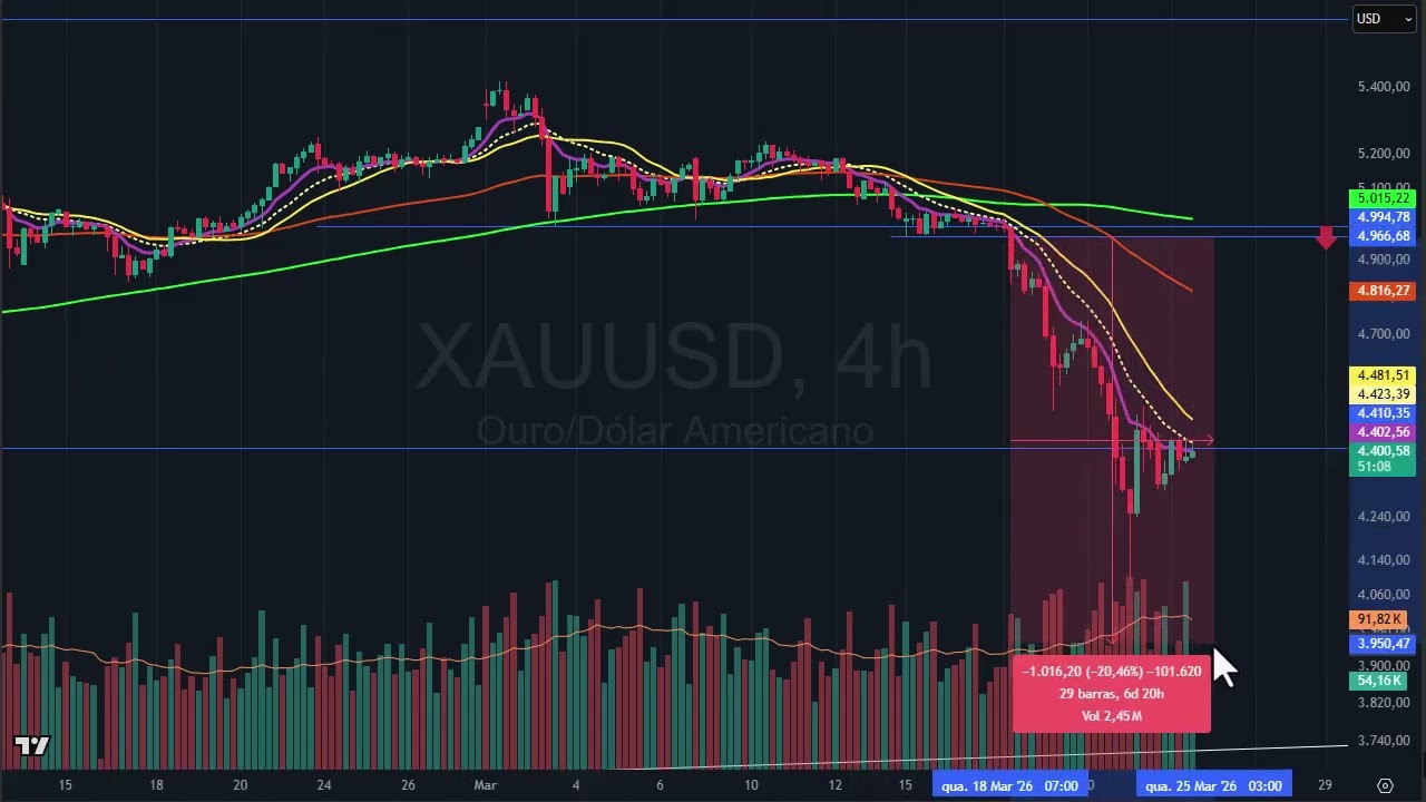 Fechamento dia 24 março - Rompimento lindo durante o vídeo no índice futuro