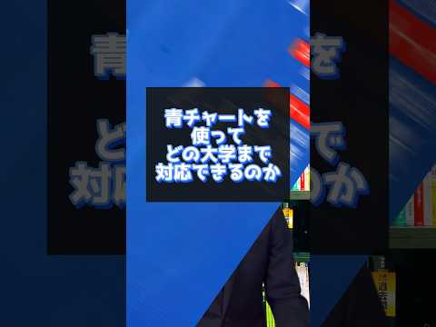 医学科 青チャートだけでどの大学まで行ける？