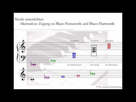 Alternativer Zugang zu Blues-Pentatonik und Blues-Harmonik im Musikunterricht | Gymnasium, 8. Klasse