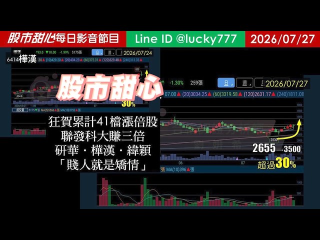0727【甜心盤後節目】【168赤馬紅羊專屬優惠案】狂賀累計41檔長輩股，發哥大賺三倍！研華．樺漢．緯穎．賤人就是矯情／諮詢專線變更為0266321068)