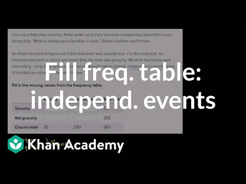 Filling Out Frequency Table For Independent Events Video Khan Academy Filling Out Frequency Table For Independent Events Video Khan Academy