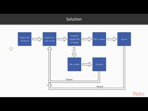 PowerShell Toolmaking Design | packtpub com