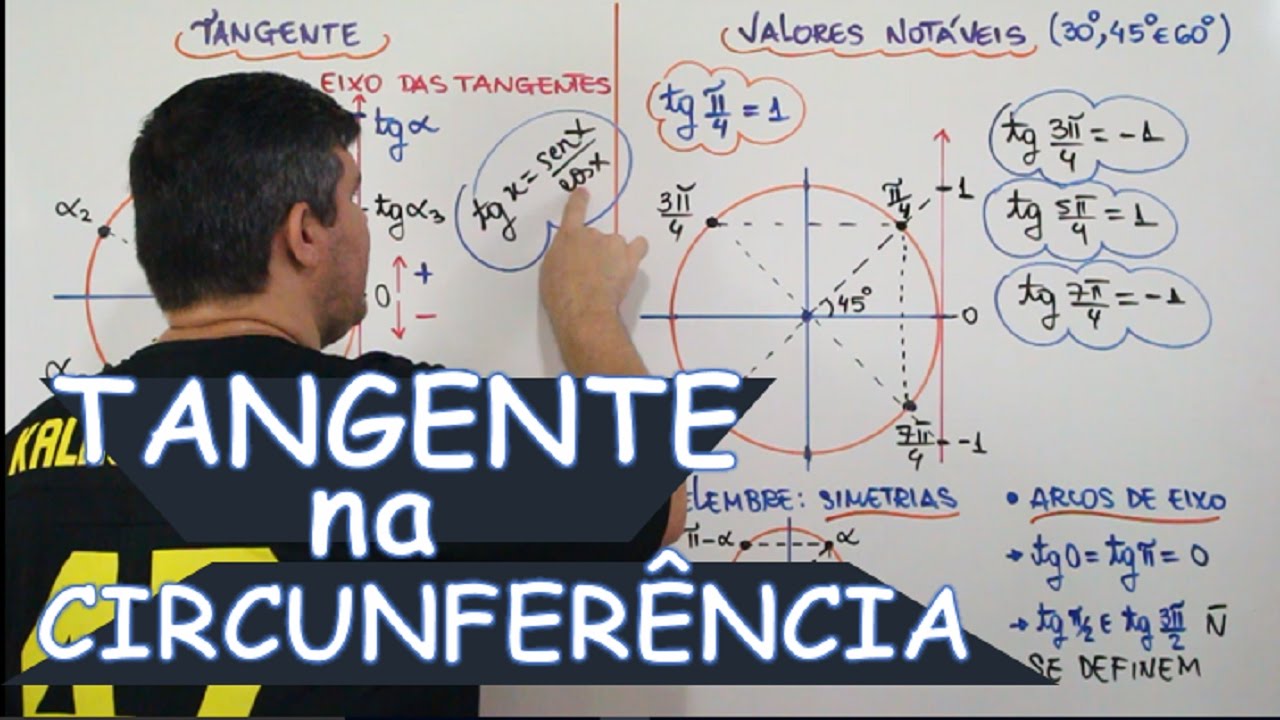 TANGENTE NA CIRCUNFERÊNCIA TRIGONOMÉTRICA (AULA 9/24)