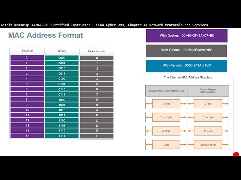 4.2 Ethernet and Internet Protocol (IP) PART_1 - Chapter 4, CCNA Cyber Ops