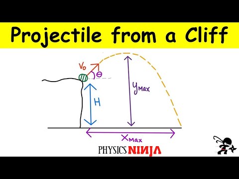 Projectile launched off a cliff at an angle