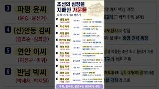 Download lagu 조선의 심장을 지배한 가문들: 충청·경기 기호 명문가 mp3