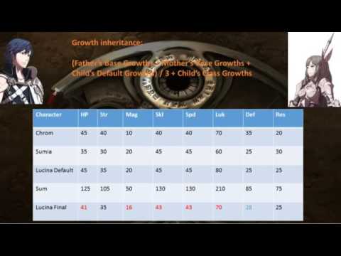 Fire Emblem Awakening Playthrough: Part 23.5 How Inheritance Works