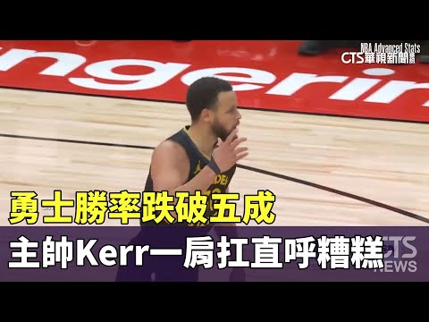 勇士勝率跌破五成　主帥Kerr一肩扛直呼糟糕