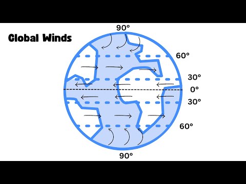 Global Wind Patterns