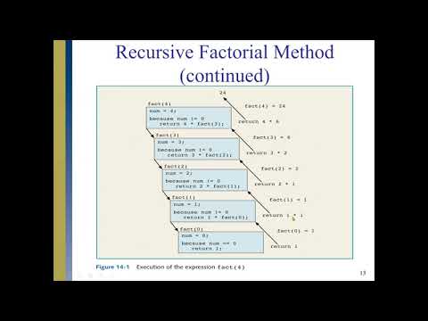 Recursion Concept of Recursion and Recursive Methods using Java