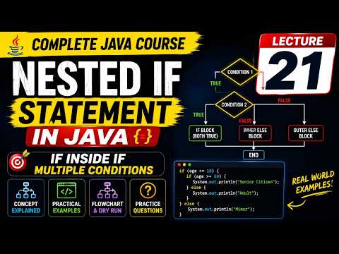 Nested If In Java Explained Multiple Conditions Complete Java Course Lecture 21