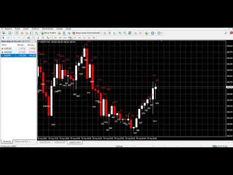 Video Buy vs Sell Flow Intensity