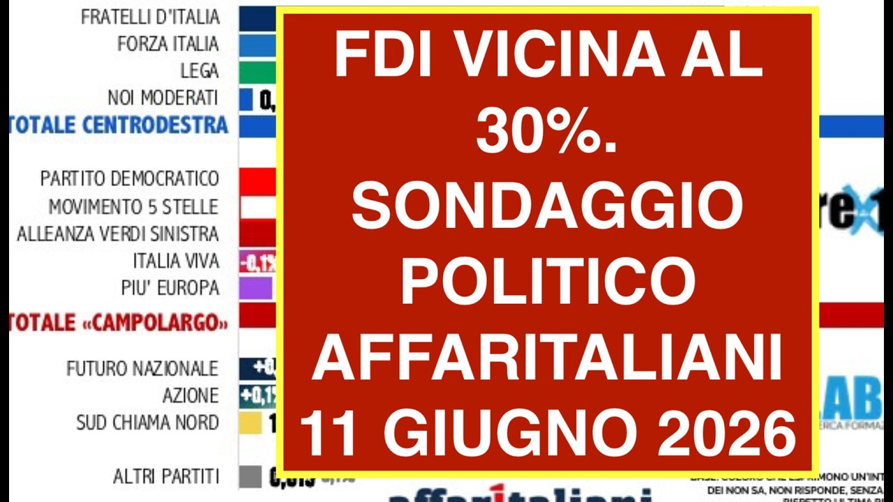 FDI VICINA AL 30%. SONDAGGIO POLITICO AFFARITALIANI 11 GIUGNO 2026