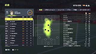 FIFA22 Yに轢かれながらCF