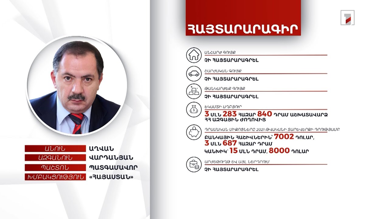 18 մլն դրամ, 15 հազար դոլար. պատգամավոր Աղվան Վարդանյանի հայտարարագիրը