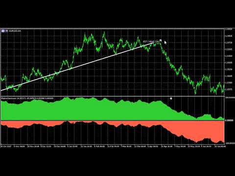 Video Market Sentiment for MT5