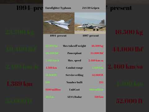 Eurofighter Typhoon vs JAS 39 Gripen &ndash; Fighter Jet Showdown! #aviation #airforce #vs #comparison