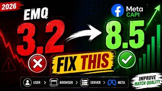 Fix EMQ 3.2 in Meta Ads (CAPI Setup Guide 2026)