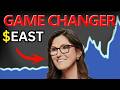 EAST Stock Eastside Distilling Stock Analysis EAST STOCK PREDICTION EAST STOCK Analysis EAST Stock