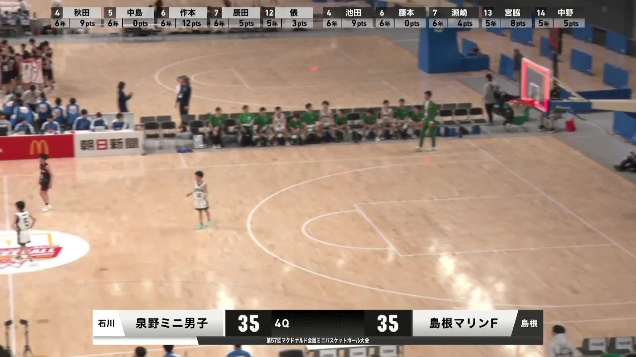 泉野ミニバスケットボールクラブ vs. 島根マリン・ファイターズMBC - Game Highlights