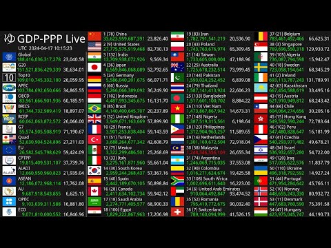 [Live] GDP-PPP Count 2024