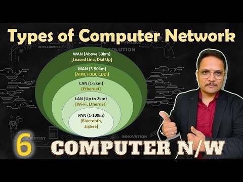 Types of Computer Network