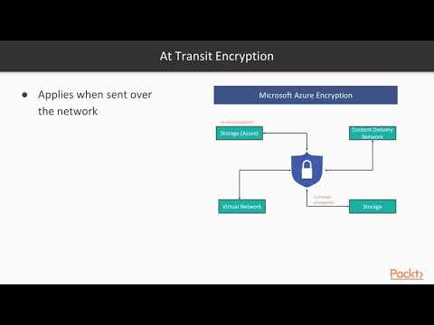 Cloud Computing Solutions on Microsoft Azure Designing Deploying AKS Cluster | packtpub com