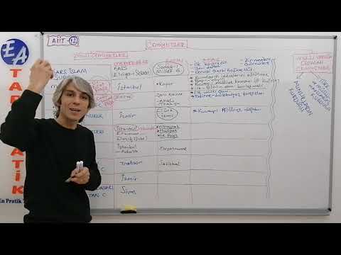 76) İNKILAP TARİHİ 12 - CEMİYETLER - ERKAN AYRANCI (2022)