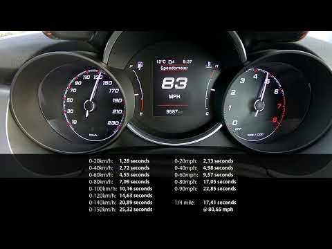 Acceleration & Brake Tests: 2023 Fiat 500 X Sport