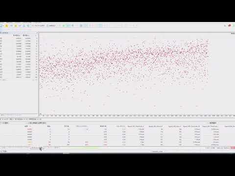 Video Multi time frame moving average