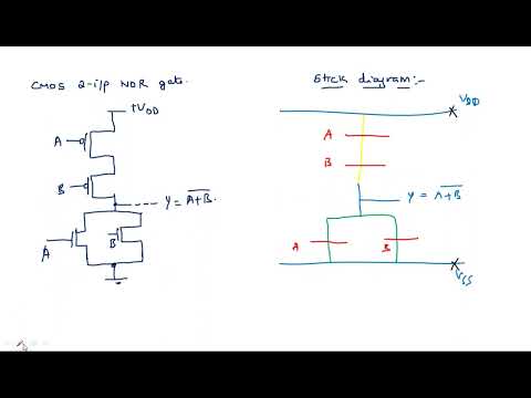 What is VLSI Introduction Design flow VLSI Lec 01