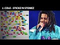 J. Cole - Stickz N Stonez [Rhyme Scheme] Highlighted
