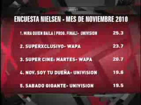 SuperXclusivo 12/16/10 - Salieron encuestas Nielson y Mediafax de Noviembre