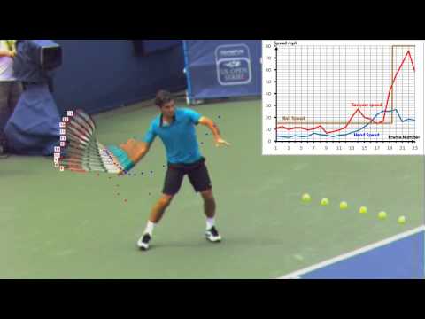 Federer forehand Right Above Speed analysis Super slow motion