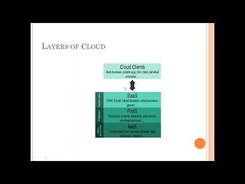 Cloud Computing- Services, Delivery models, Layers