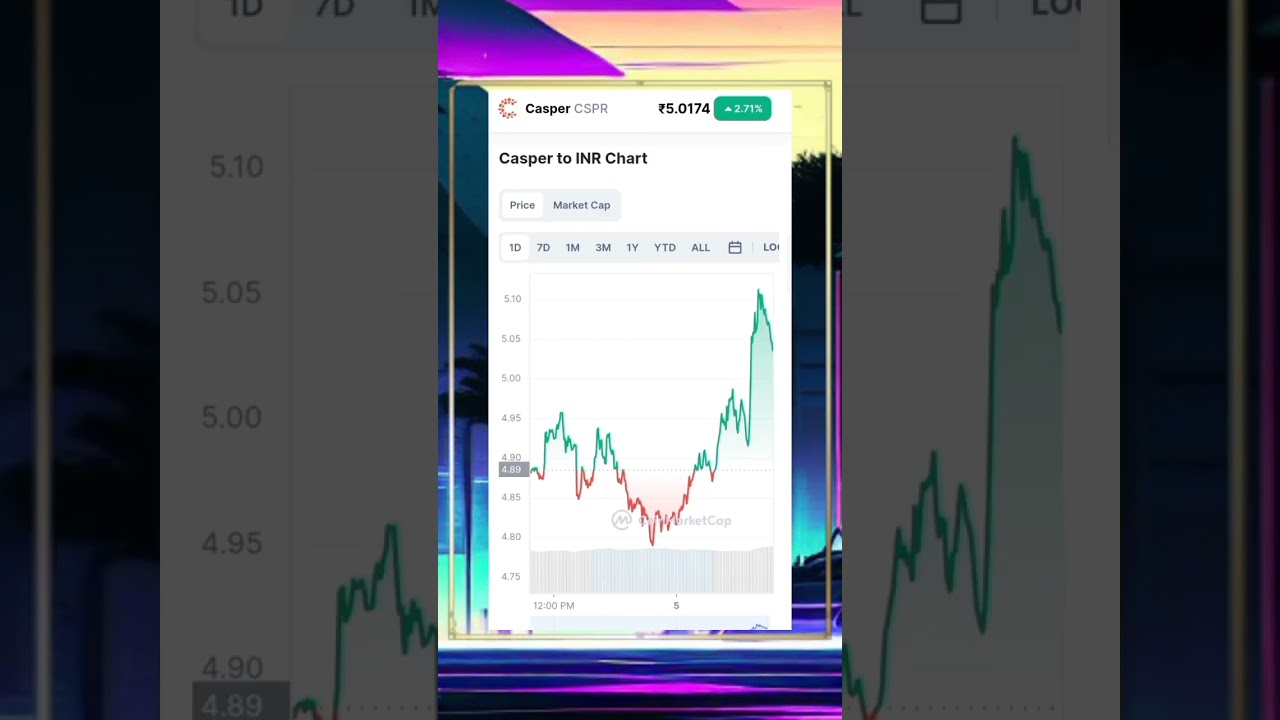 🔥What Is Casper 🔥 (CSPR)?CSPR LIVE PRICE 💸 UPDATE। #shorts #viral #trending #crypto #ytshorts