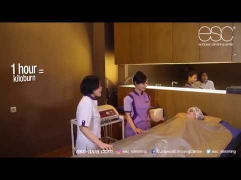 Bagaimana melakukan latihan untuk menurunkan berat badan di aula Nikofleks untuk ulasan penurunan berat badan