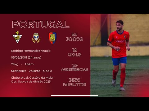 Melhores jogadas 2025 | Atualização Oficial | Rodrigo Araujo