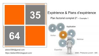 Plan factoriel complet - Exemple 1