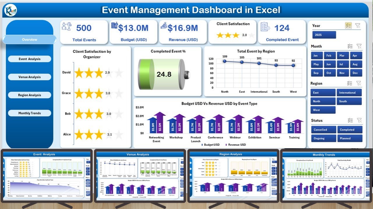 Event Management Dashboard in Excel