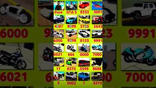 Download lagu All new cheat code #indian bike 3d #song #music #bollywood #newsong mp3 Download lagu All new cheat code #indian bike 3d #song #music #bollywood #newsong mp3