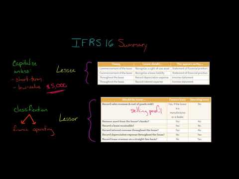 IFRS 16 Summary
