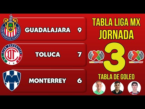 TABLA GENERAL LIGA MX CLAUSURA 2026 JORNADA 3 | Resultados y Posiciones Actualizadas