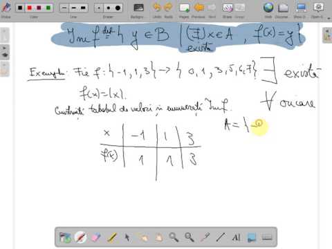 Imaginea unei functii si graficul unei functii clasa a VIII a ( www.supermeditatii.ro)